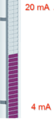Typ 31967 - Transmitery 4..20 mA - WEKA