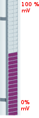 Typ 29710-ND - Transmitery 3-przewodowe - Osprzęt do poziomowskazów - WEKA
